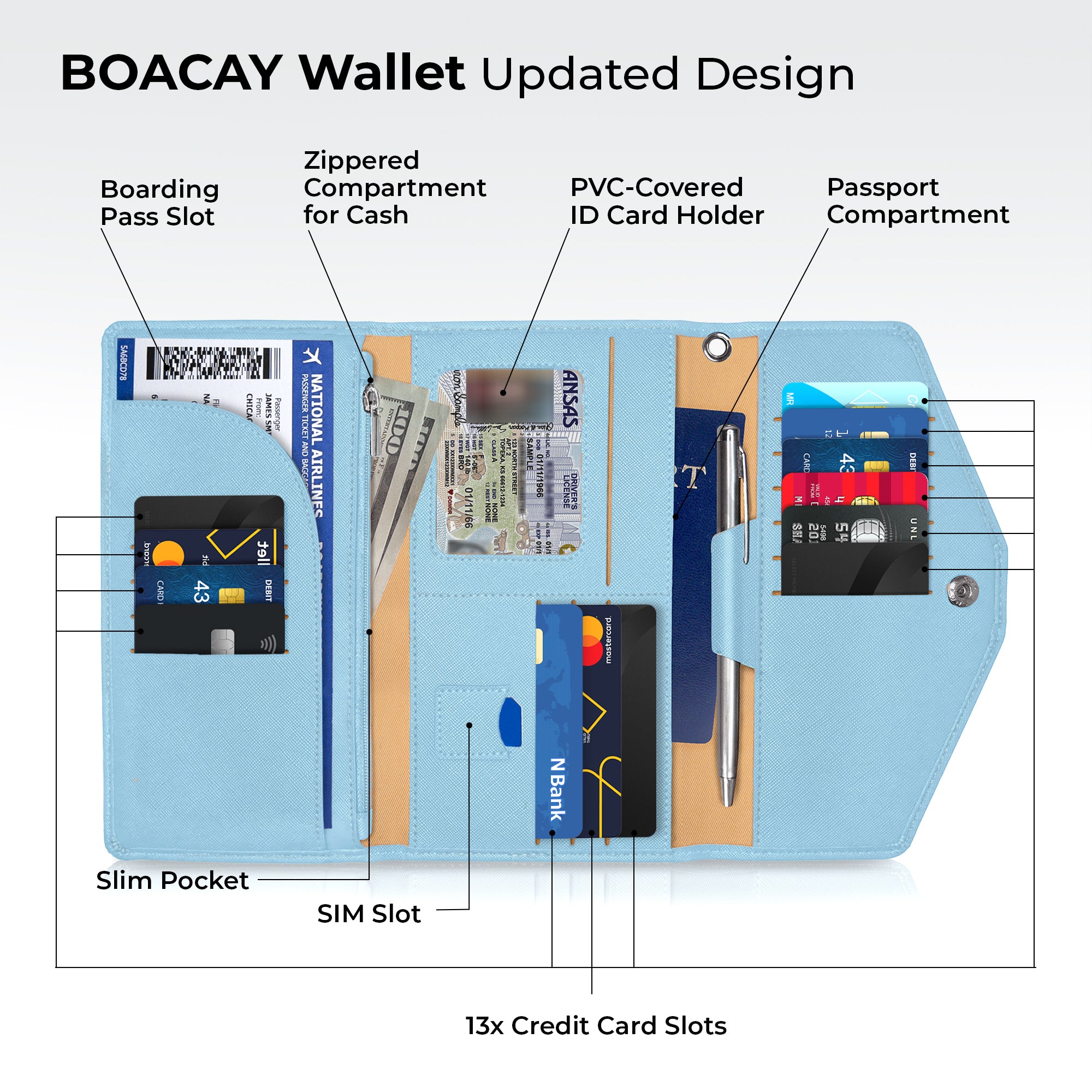Travel Wallet & Document Organizer, Travel Wallet, Document Organizer, best travel wallet, travel wallets, passport travel wallet, mens travel wallet, travel wallet womens 