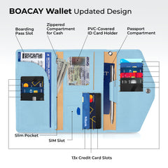Travel Wallet & Document Organizer, Travel Wallet, Document Organizer, best travel wallet, travel wallets, passport travel wallet, mens travel wallet, travel wallet womens 